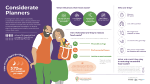 Toolkit to tackle household food waste released
