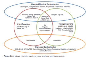 Researchers rethink food scares 