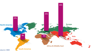 Direct-to-package threat to labels: AWA