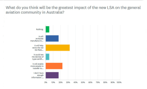 MOSAIC Survey: the Results