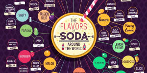 Black Garlic Soda, anyone? 