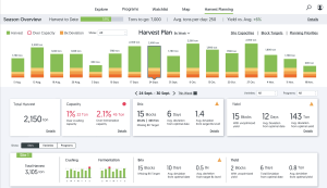 Pernod Ricard adopts AI supply chain with Trellis