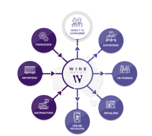 Digital Wine Ventures, Australia Post collab