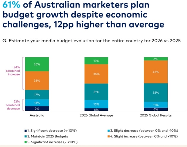 AANA survey results nov 2025