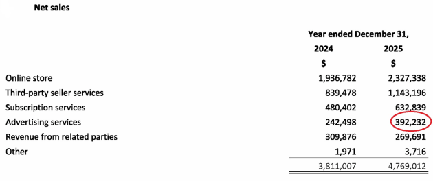 amazon australia advertising sales 2025 via ASIC april 2026
