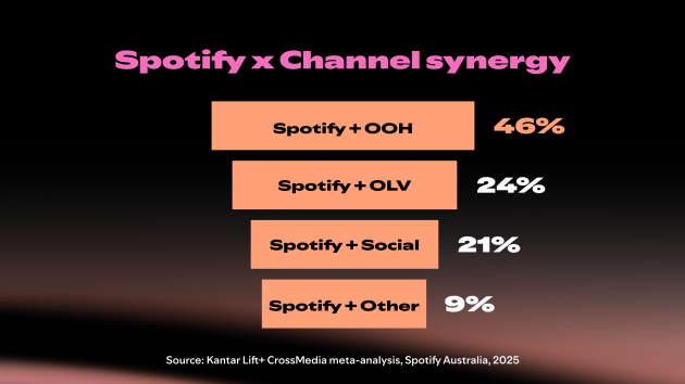 spotify 2