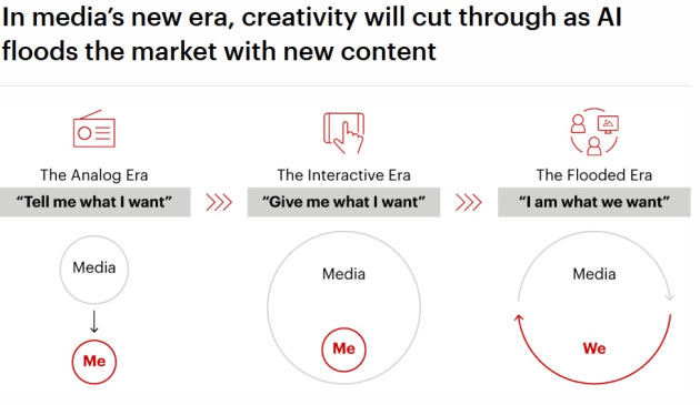 BAIN AI and content supplied sept 2025