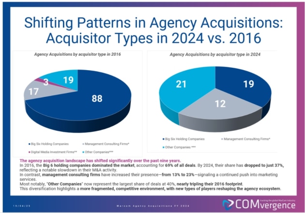 COMvergence 2024 M and A april 2025