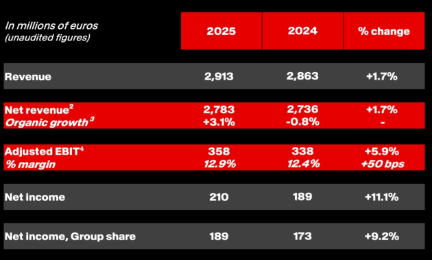 havas full year to dec 2025 from announcement feb 2026