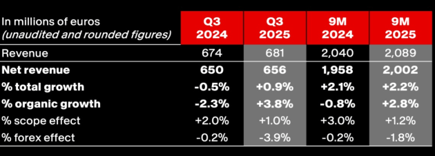 havas sept q 2025 from announcement oct