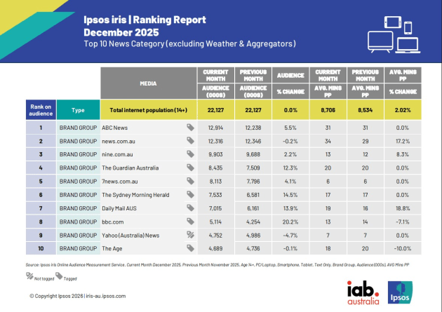 ipsos-iris-dec25-ranking-news.jpg
