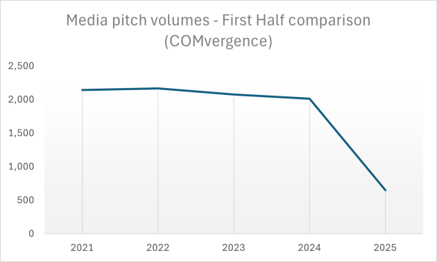 media pitches - comvergence july 2025