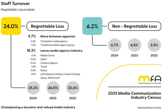 mfa census released march 2026 2