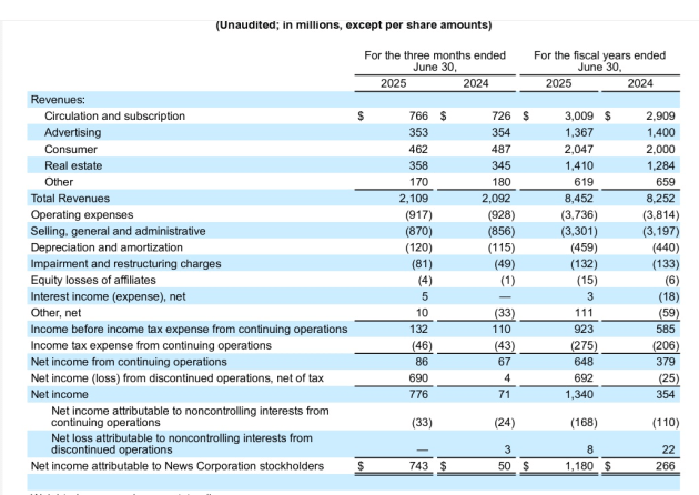 News Corp june q 2025 from announcement aug