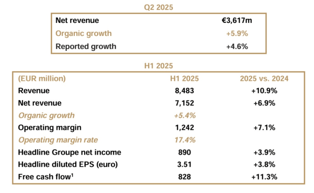 publicis june q 2025 via announcement july 2025