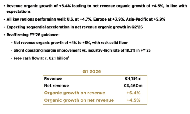 publicis march q 2026