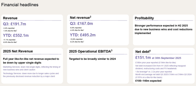 S4 CAPITAL sept q 2025 slide from presentation nov
