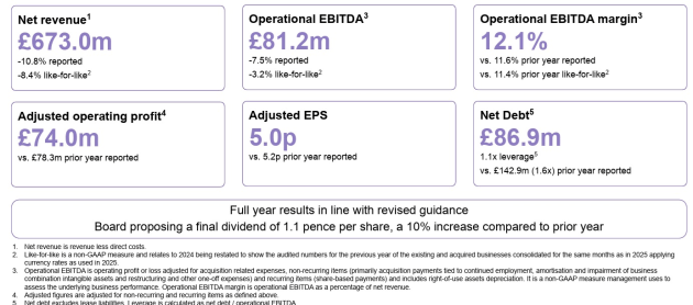 s4 capital year to dec 2025 released march 2026