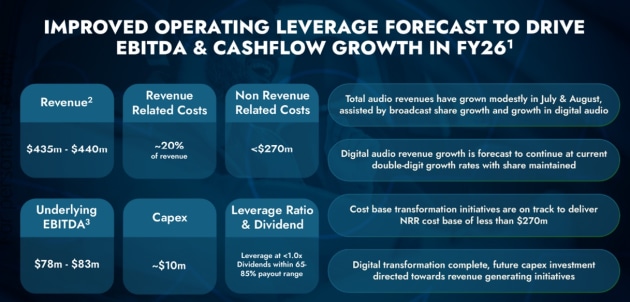SCA outlook slide aug 2025 from presentation to analysts