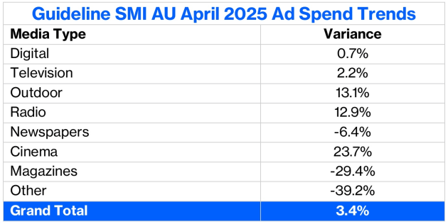 smi april 2025 supplied june