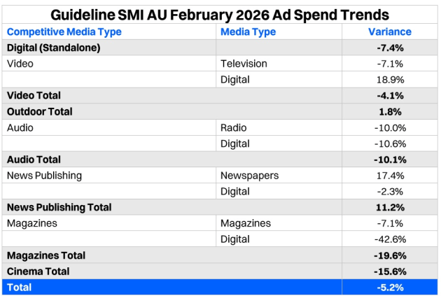 SMI feb 2026 chart supplied april 2026