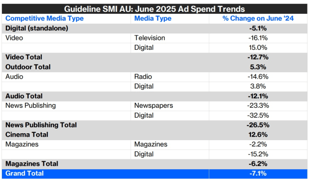 SMI June 2025 supplied august 2025