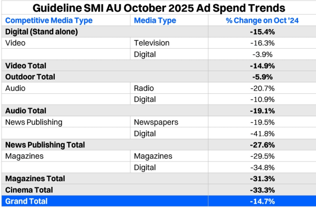 smi oct 2025 supplied dec