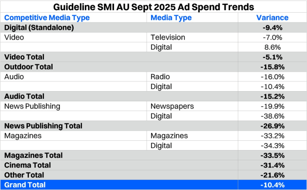 smi sept 2025