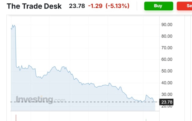 the trade desk march 19 2026 from investing dot com