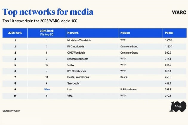 WARC4