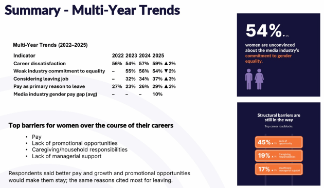 women in media 2025 - slide 1 supplied june