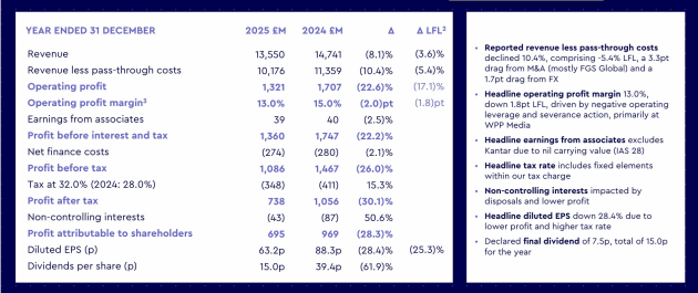 wpp 2025 numbers released feb 2026