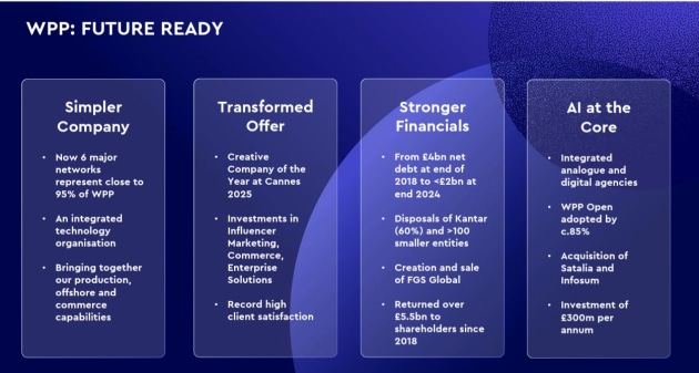 wpp slide from presentation to analysts aug 2025.