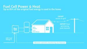 BlueGen takes the burn out of energy bills - Australasian Paint & Panel