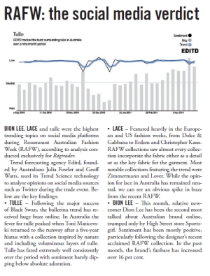 EDITD: Conducted recent analysis for Ragtrader magazine.