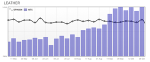 Trend Science in action.