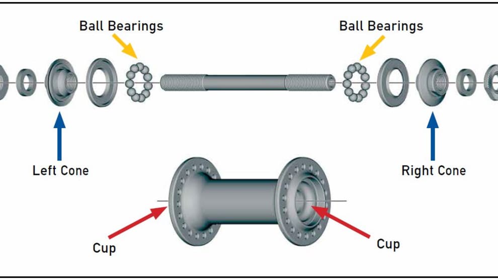 An Introduction to Hubs Bicycling Australia