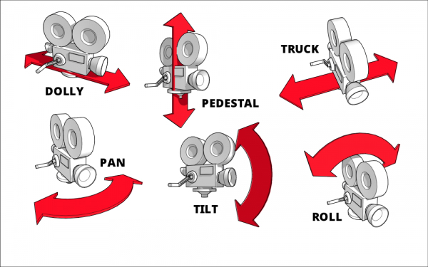 The different camera movements.