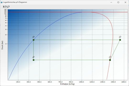 In the pipe design module, pressure losses for different nominal diameters can now be easily compared in a clear table.