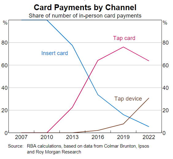 transactions-graph.png