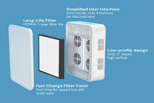 Vitacorps delivers science-backed wellness technologies to create healthier living.