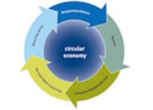 circular-economy 135