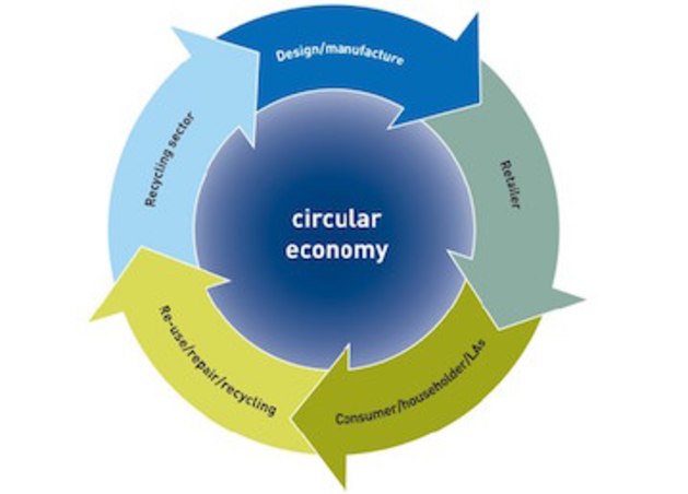 circular-economy 359