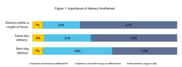 Source: CommBank Retail Insights Edition 9
