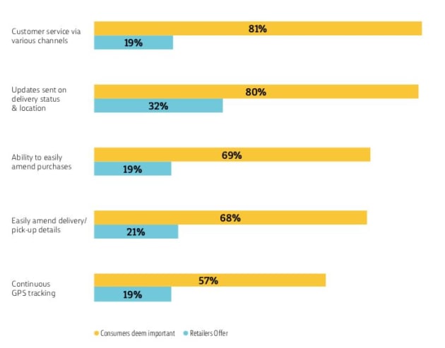 Source: CommBank Retail Insights Edition 9