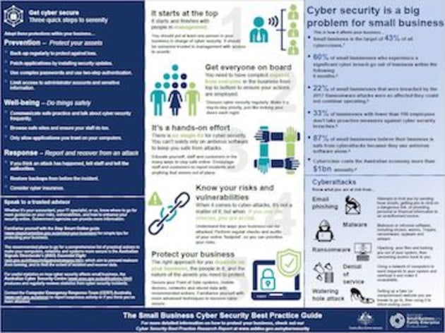 The ASBFEO cyber security guide.