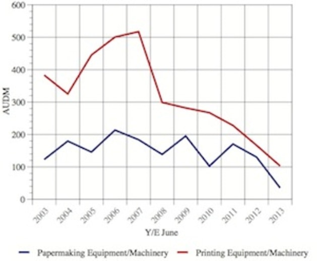 paper vs printing value