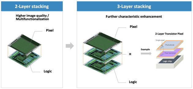 From I& SS Report Sony