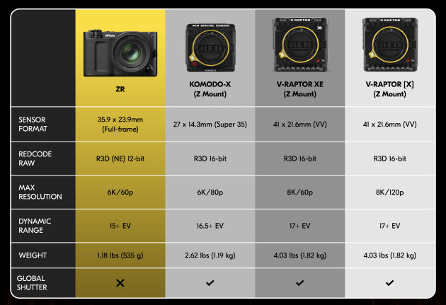 Image: Nikon