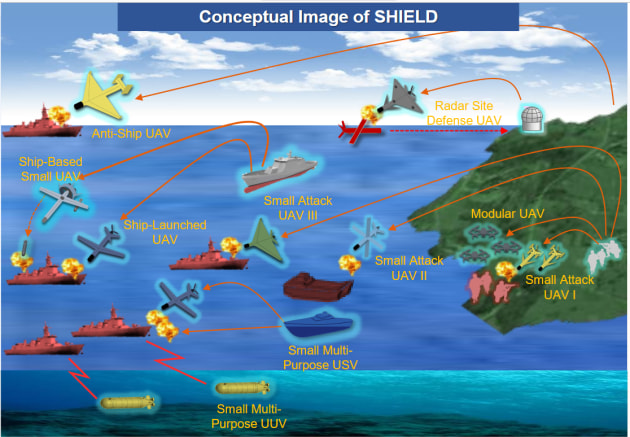 Japan has selected one of the unmanned aerial vehicle (UAV) platforms that will form part of its recently advanced SHIELD unmanned littoral defence network, the nation&rsquo;s Ministry of Defense (MoD) announced on 12 May.

Credit: Japanese Ministry of Defense